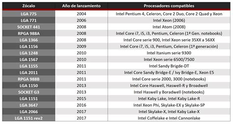 lga 1151|lga 1151 lista de processadores.